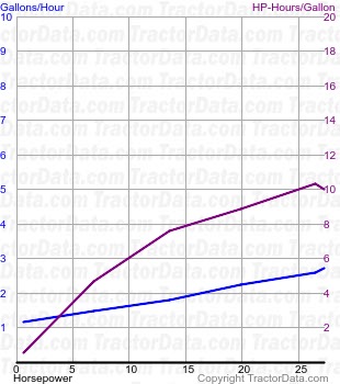 Twenty-Two fuel use from test 226