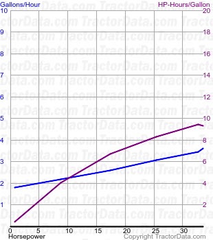 Thirty fuel use from test 272