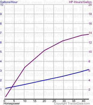 Thirty-Five fuel use from test 217