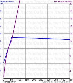 Forty fuel use from test 245