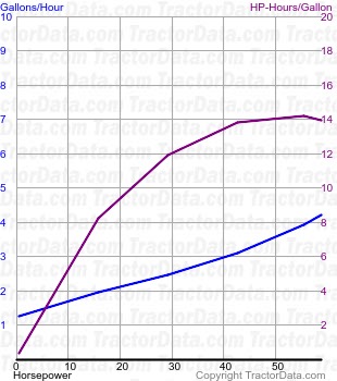 Fifty fuel use from test 214