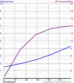 Fifty fuel use from test 240