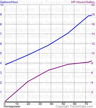 Sixty-Five fuel use from test 209