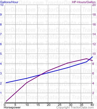 R3 fuel use from test 227