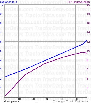 R5 fuel use from test 224