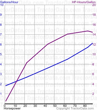 Seventy-Five fuel use from test 218