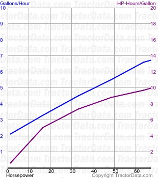 GB fuel use from test 545