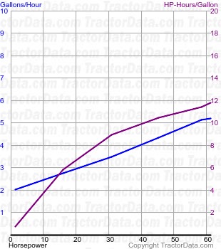 GB fuel use from test 547