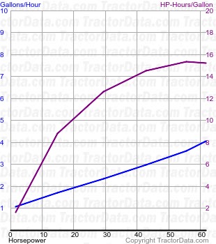 GB fuel use from test 568