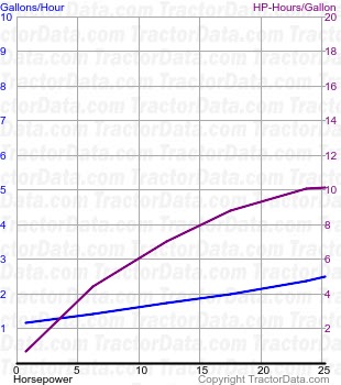 ZTU fuel use from test 290