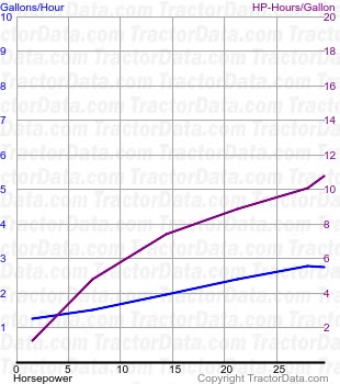 ZTU fuel use from test 352