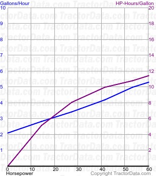 M-5 fuel use from test 756