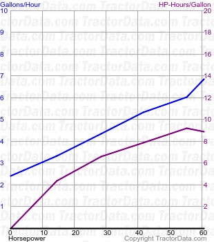 M-5 fuel use from test 757