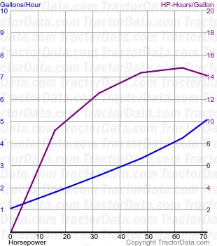 M-670 fuel use from test 926