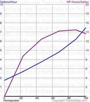 G705 fuel use from test 835