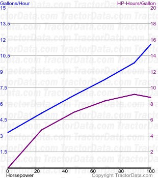 G705 fuel use from test 836