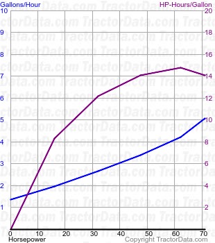 G750 fuel use from test 1041