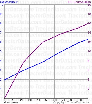 G940 fuel use from test 1040