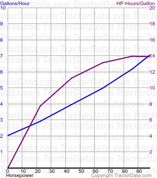 G950 fuel use from test 978