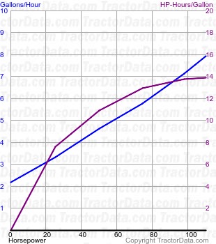 G1000 fuel use from test 953