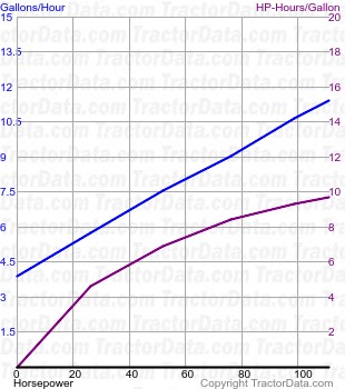 G1000 fuel use from test 954