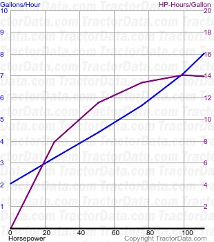 G1000 fuel use from test 974