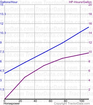 G1000 fuel use from test 975