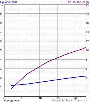 TO-20 fuel use from test 392