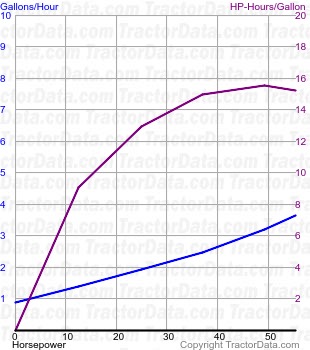 4/60 fuel use from test 809