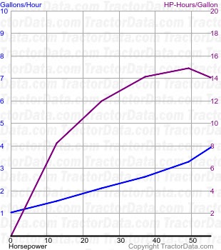 10/60 fuel use from test 907