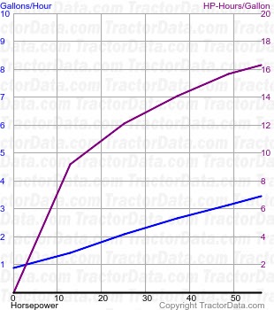 CX60 fuel use from test 325