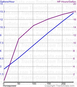 MX270 Magnum fuel use from test 1761