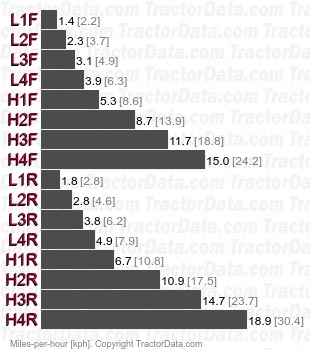 385  power shuttle speeds