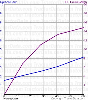 685 fuel use from test 1604