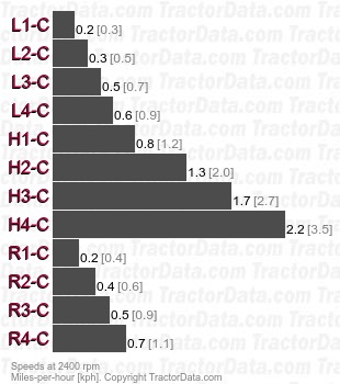 695  creeper speeds