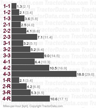 1494  partially synchronized speeds