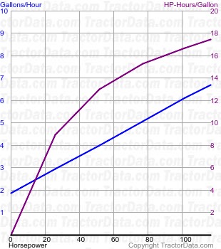 2096 fuel use from test 1549