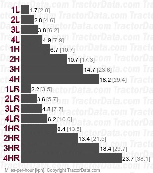 3230  shuttle speeds