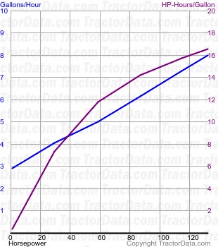 7110 fuel use from test 49