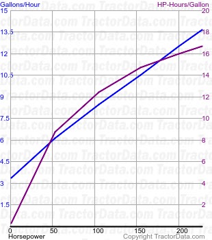 8950 fuel use from test 237