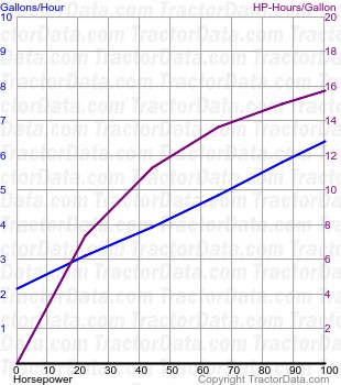 M120 fuel use from test 503