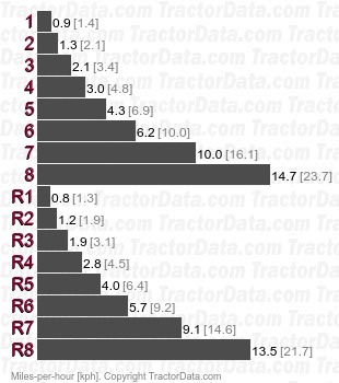 L4310 FST mechanical shuttle speeds