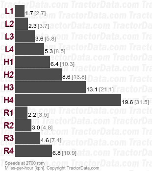 M5400  partially synchronized speeds