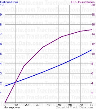 M9000 fuel use from test 502