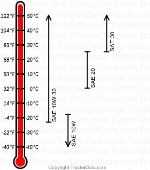 B5100 diesel engine oil chart