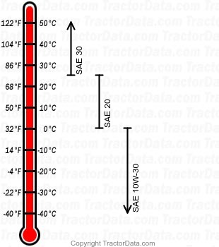 L175 diesel engine oil chart