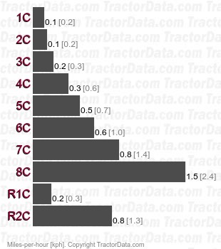 L185  creeper speeds