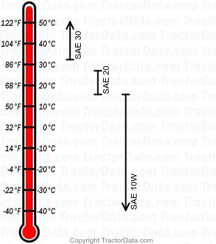 L200 diesel engine oil chart