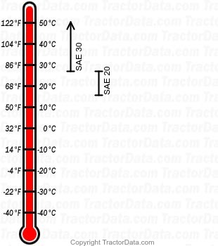 L210 diesel engine oil chart