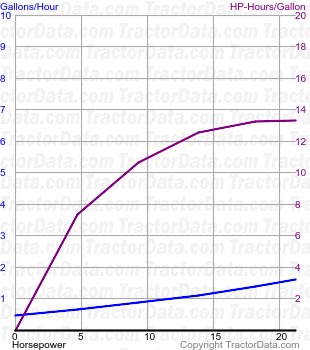 L225 fuel use from test 1145